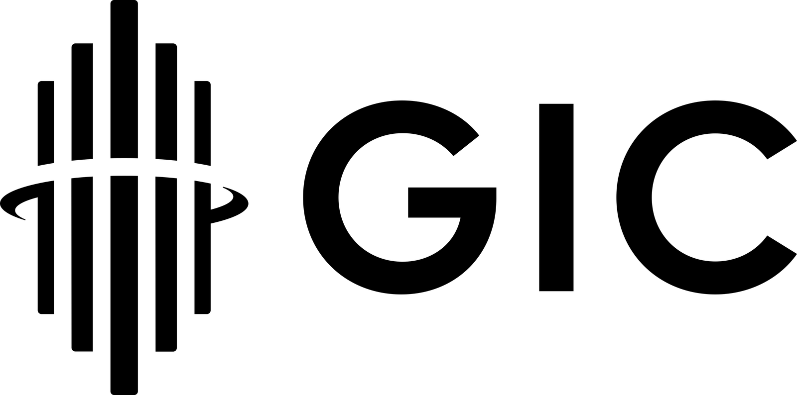 GIC